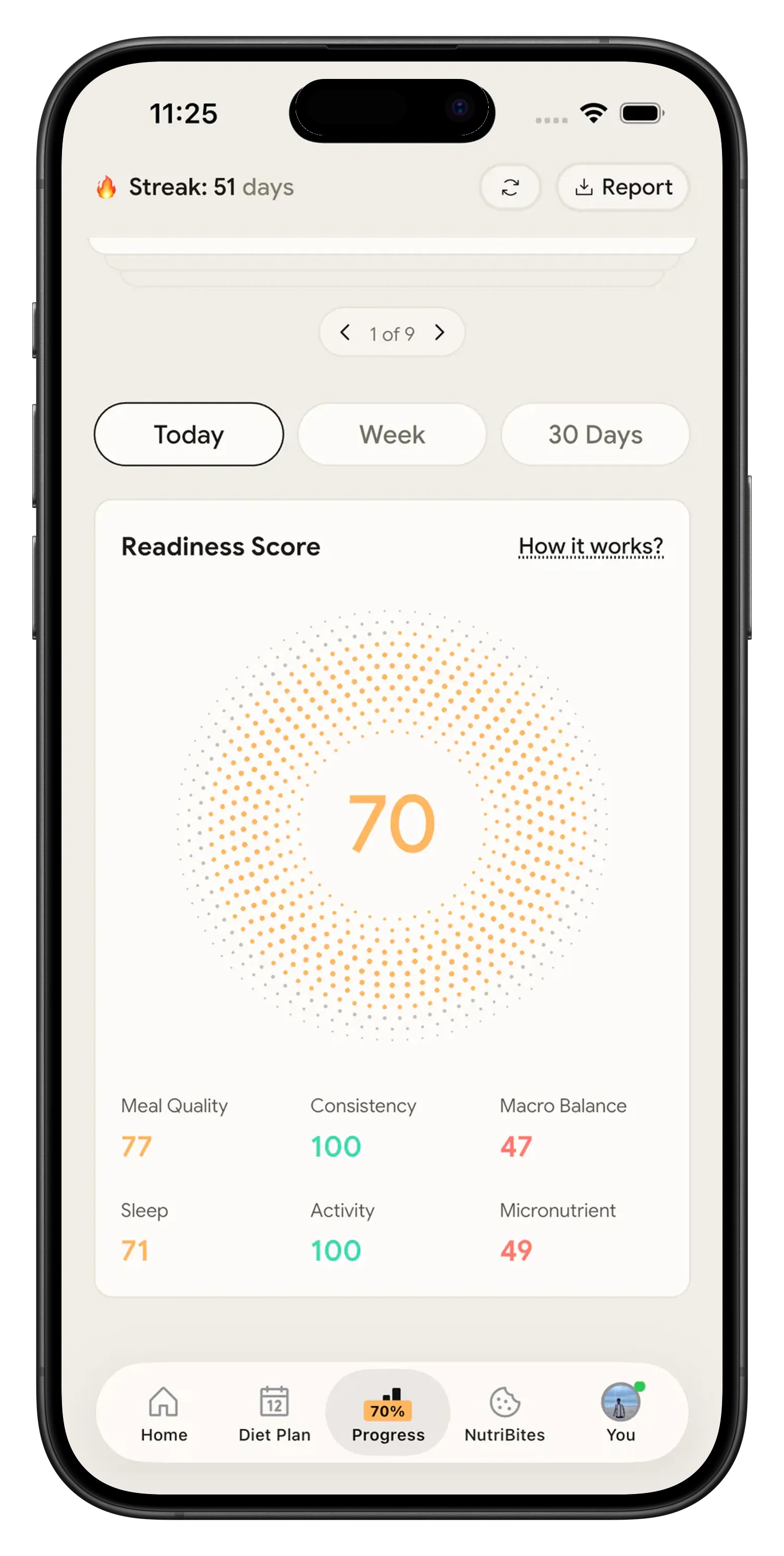 NutriScan progress insights and readiness score